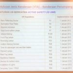 jpj vta dokumen 11