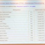 jpj vta dokumen 13
