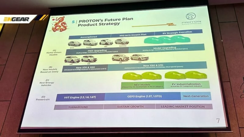 proton 2023 2024 02